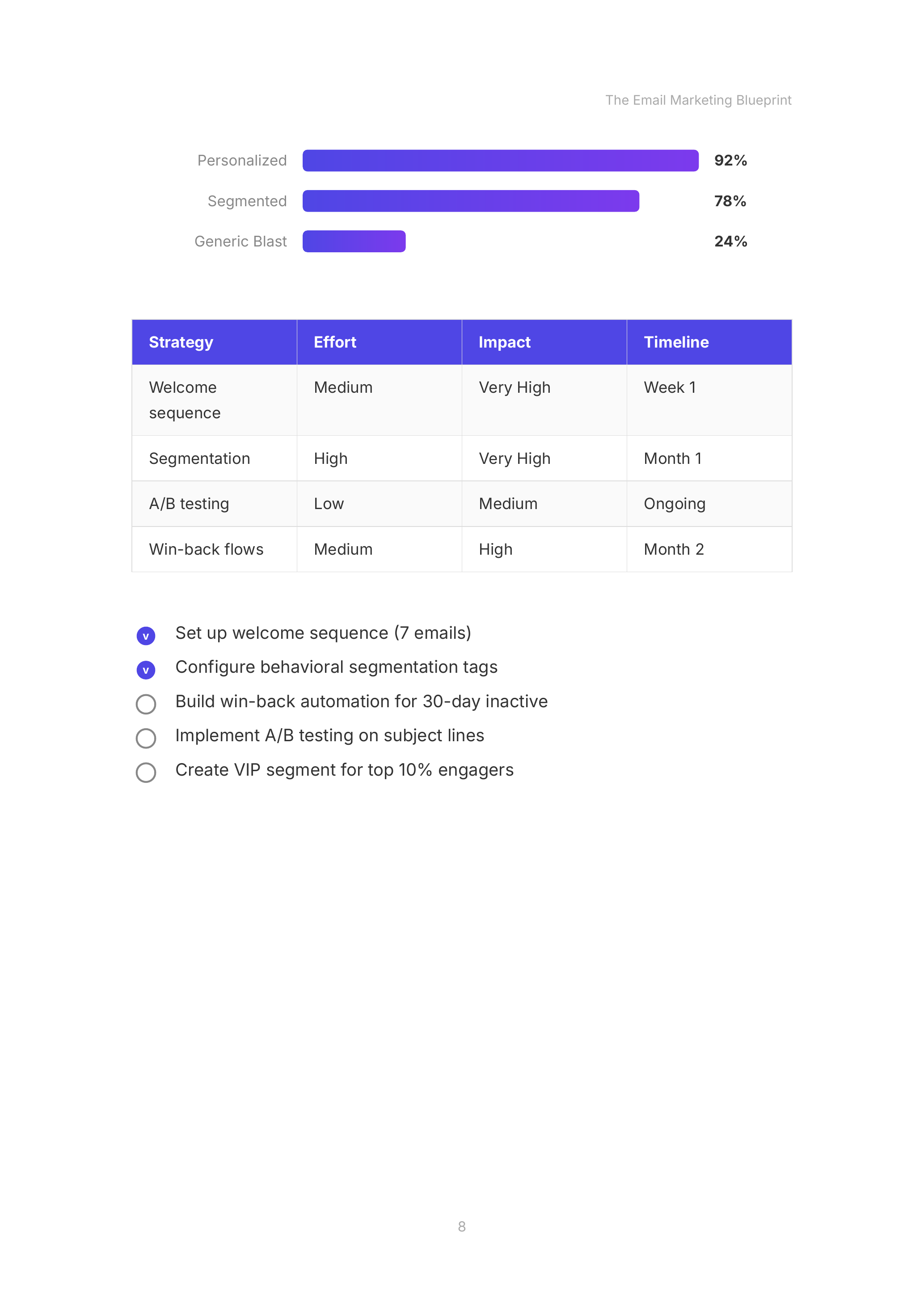 Interior page with charts and tables